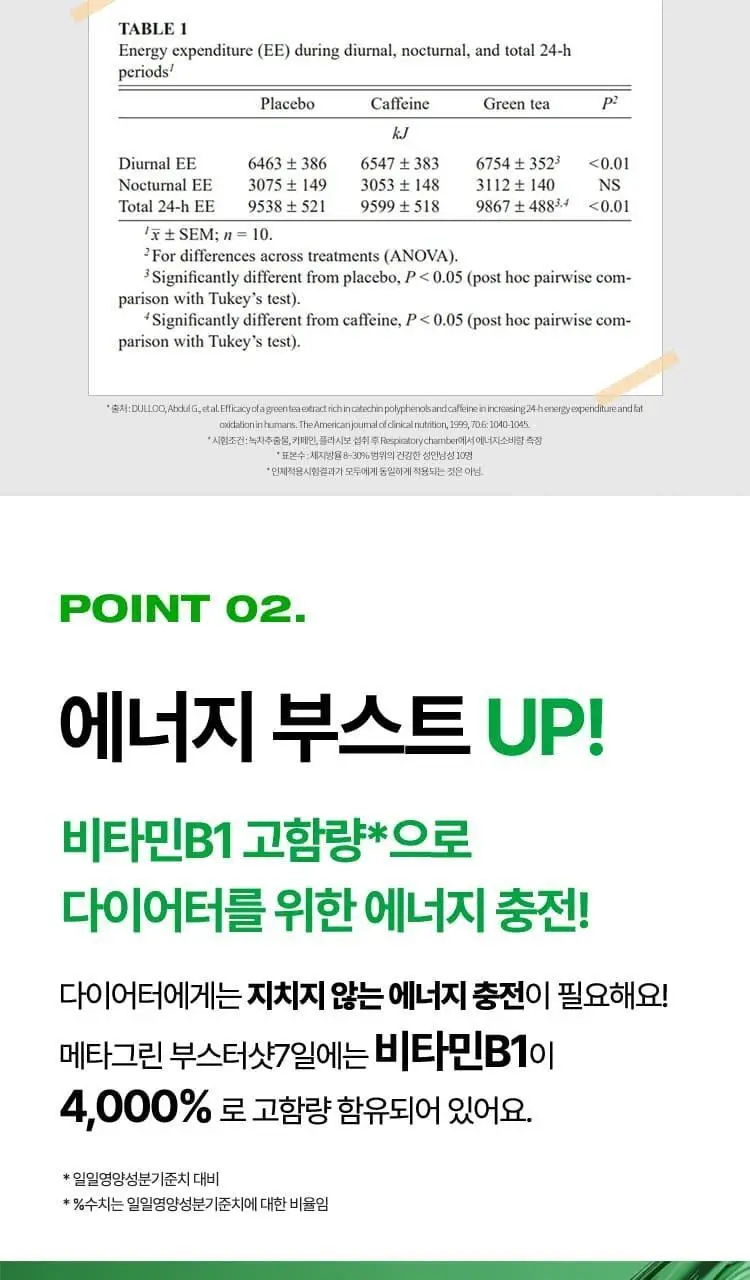 [다이어트 부스터] 바이탈뷰티 메타그린 부스터샷 7개입 상세페이지 23